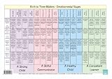  : Birth to Three Matters - Development Stages