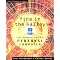 Software Industry Books