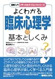 �޲����� �褯�狼���׾������ؤδ��ܤȤ����� (��ǥ����륵�����󥹥��꡼��)