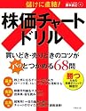 儲けに直結!株価チャートドリル