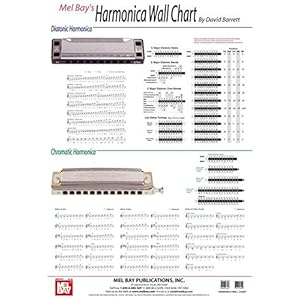Mel Bay's Harmonica Wall Chart
