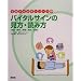 �o�C�^���T�C���̌����E�ǂݕ��\�̉��E�����E�ċz�E�����E�ӎ� (�Ō�w���K�C�V���[�Y)