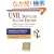 Uml Distilled: A Brief Guide to the Standard Object Modeling Language (Addison Wesley Object Technology Series)