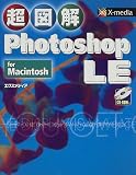 Ķ�޲� Photoshop LE for Macintosh (Ķ�޲򥷥꡼��)