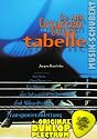 Die AMA Gitarren-Grifftabelle inkl. Plektrum - Alle Akkorde mit Power Chords, Slash Chords, Chord Shapes u.a. - mit Akkordt&ouml;nen und Transponieranleitung (Taschenbuch DIN A5) von J&uuml;rgen Kumlehn (Noten/Sheetmusic)