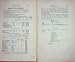 1887 List Spanish Navy Estimates Cost Construction