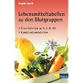 Lebensmittel-Tabellen zu den Blutgruppen