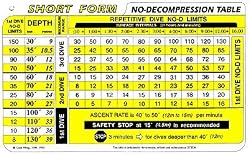 Short Form Dive Table
