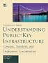 Understanding the Public-Key Infrastructure: Concepts, Standards, and Deployment Considerations