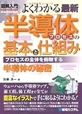 図解入門 よくわかる最新半導体プロセスの基本と仕組み (How‐nual Visual Guide Book)