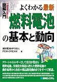 図解入門 よくわかる最新燃料電池の基本と動向 (How‐nual Visual Guide Book)