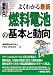 図解入門 よくわかる最新燃料電池の基本と動向 (How‐nual Visual Guide Book)