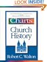 Chronological and Background Charts of Church History