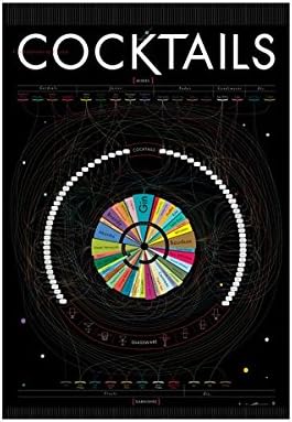 Art Print in XL Format - Cocktails