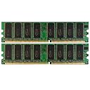 PC3200 DDR-SDRAM 1GB×2 (Team)