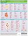 MemoCharts Pharmacology: Major Side Effects of Selected Drugs (Review chart)