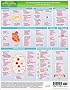 MemoCharts Pharmacology: Major Side Effects of Selected Drugs (Review chart)