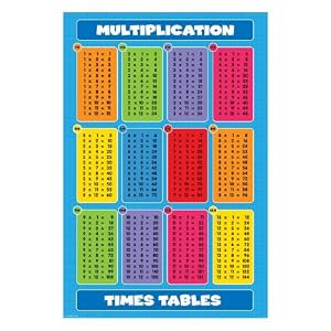 times table sheet middot table