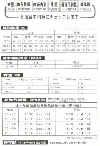 体年齢付MA332　6機能健康体重体組成計体脂肪計体重計ヘルスメーター