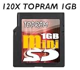 TOPRAM