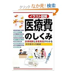 �C���X�g�}�� ��Ô�̂�����