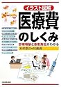 イラスト図解 医療費のしくみ