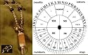 Onyx Citrine Lapis Rose Quartz Pendulum Bracelet Dowsing Kit