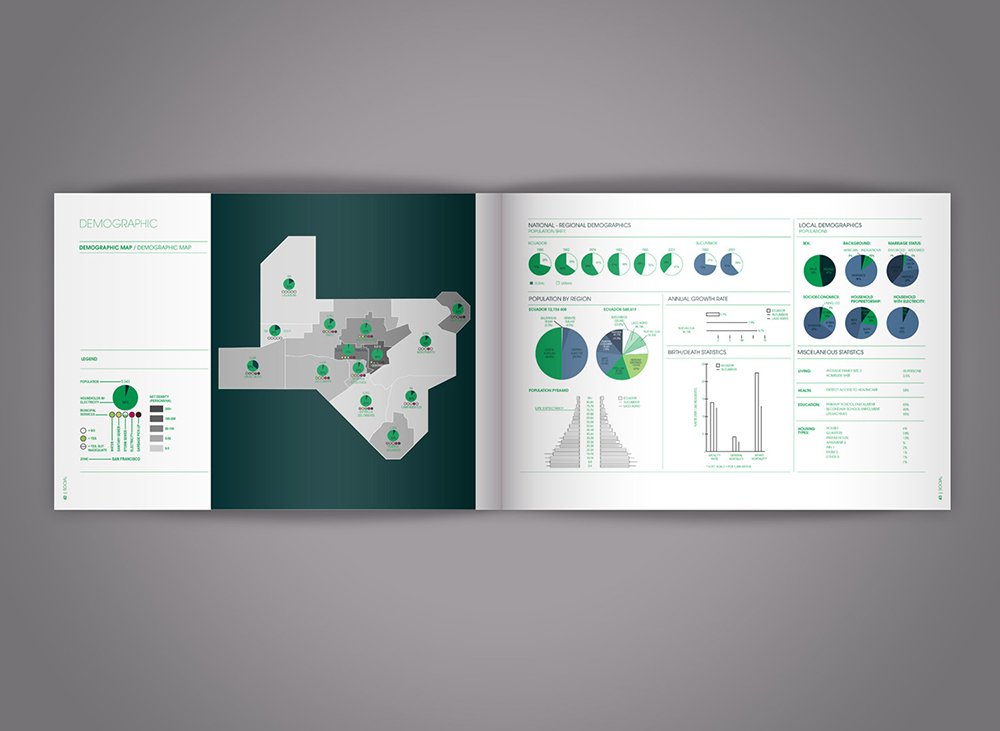 Beyond Petropolis: Designing a Practical Utopia in Nueva Loja ...