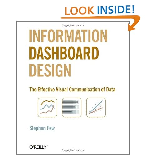Information Dashboard Design: The Effective Visual Communication of Data
