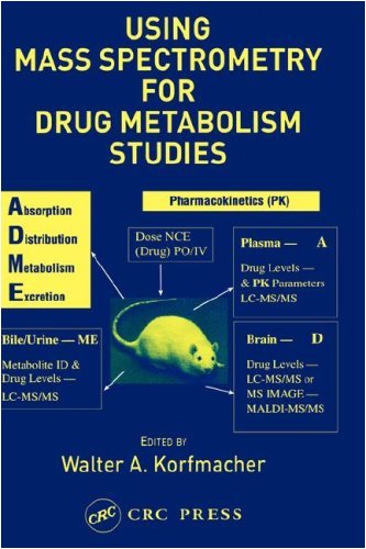 Using Mass Spectrometry For Drug Metabolism Studies