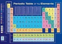 Periodic Table of the Elements Education Poster Print, 36x24