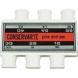 Guitar Tuners
