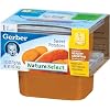 Gerber 1st Foods Sweet Potatoes, 2-Count, 2.5-Ounce Tubs (Pack of 8)