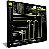 ModRight Mainboard Anti-Static Mod-Mat Work and Assembly Surface (Over 23" x 23" in Size)