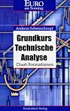 Grundkurs der Technischen Analyse. Chartformationen