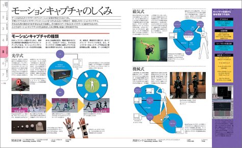 CG&映像しくみ事典―映像クリエイターのためのグラフィックバイブル 完全カラー図解