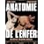 Anatomie de l'enfer