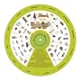 The Local Foods Wheel - New York City Area ( Chart)