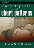 Review John Wiley & Sons Inc  / Encyclopedia of Chart Patterns, 2nd Edition (Wiley Trading)