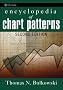 Encyclopedia of Chart Patterns, 2nd Edition (Wiley Trading)