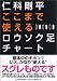 ここまで使えるロウソク足チャート