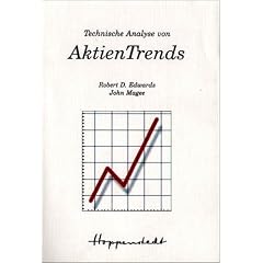 Technische Analyse von Aktientrends