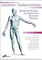 Anatomy Trains Posters: Set of 8 A2 Posters