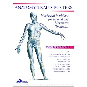 Anatomy Trains Posters Set A2