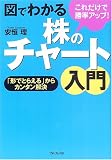 図でわかる株のチャート入門―これだけで勝率アップ!/