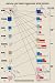 Art Poster, Metals and Their Compounds with Oxygen - 18.75 x 27.5