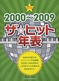 やさしいピアノ・ソロ　2000～2009 ザ☆ヒット年表-