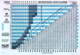 PADI RECREATIONAL DIVE PLANNER TABLE