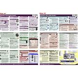 PhotoBert Photo CheatSheet for the Canon EOS 7D Digital SLR Camera