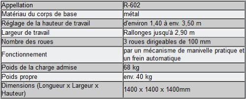 Lève panneaux, lève plaques de plâtre XXL, Aide au montage